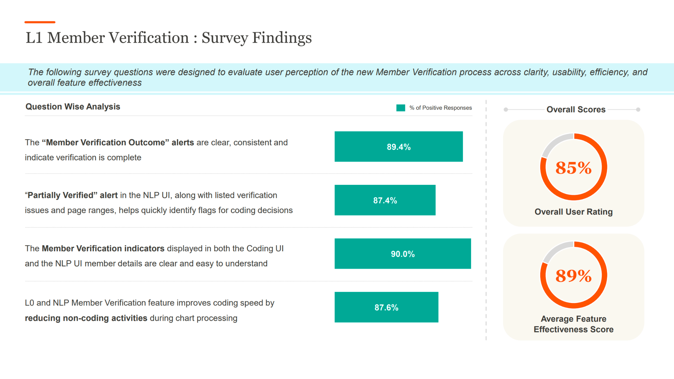 Original evidence / Member verification pilot
